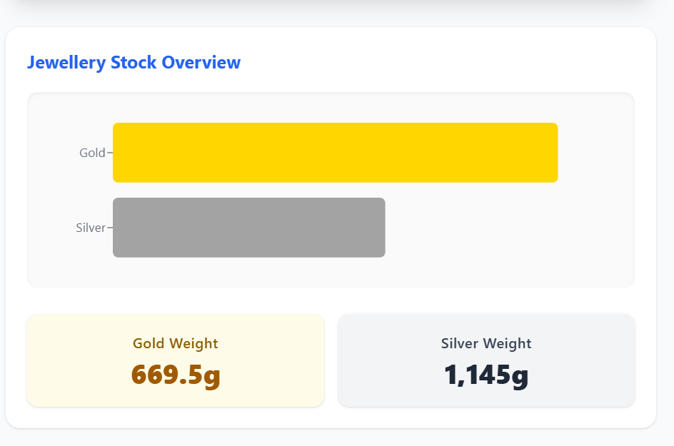 Stock Details